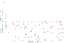 dotplot2